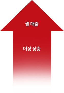 월 매출 이상 상승